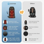 Comparison chart between a COMFIER product and 'Others' on features like heating, vibration, and comfort.
