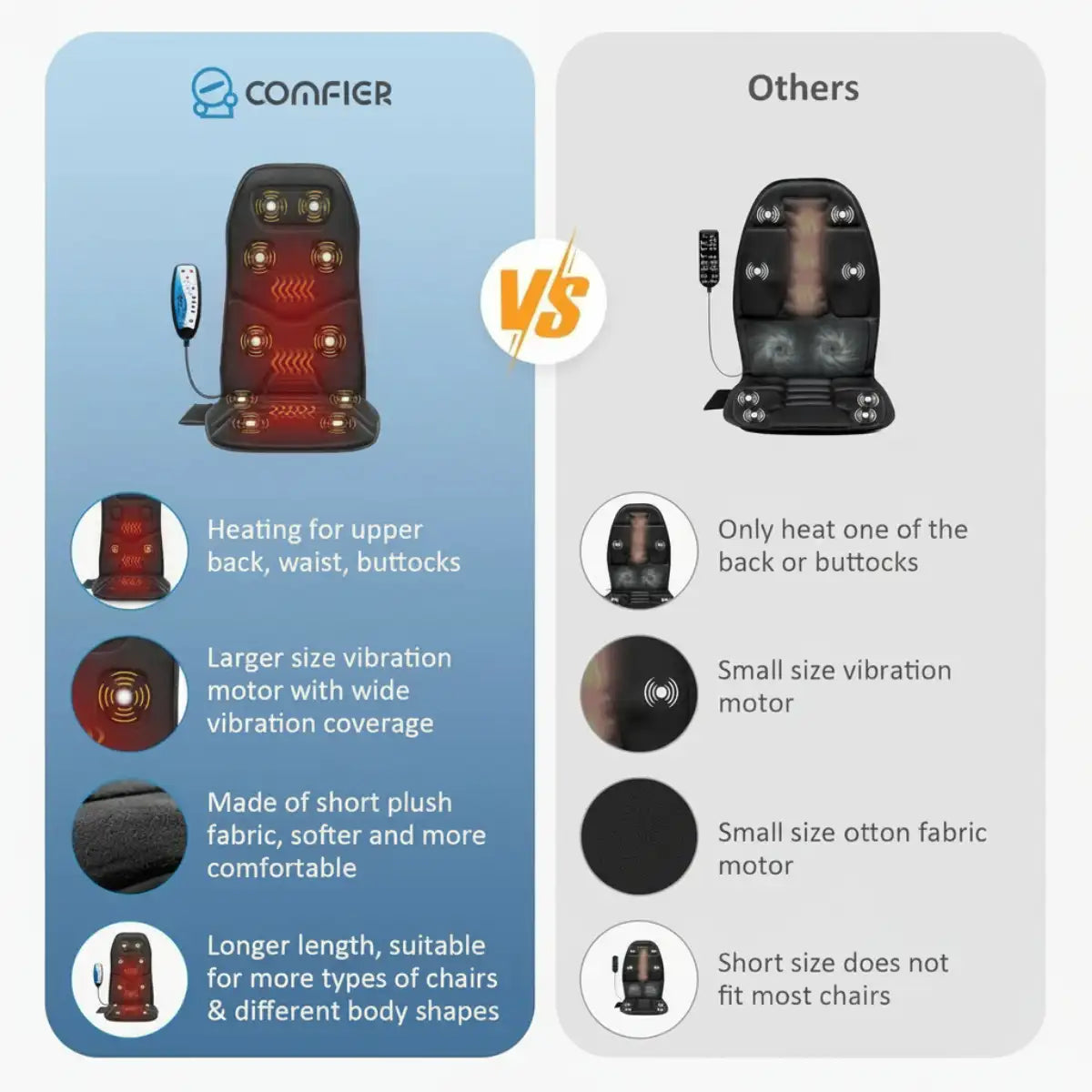 Comparison chart between a COMFIER product and 'Others' on features like heating, vibration, and comfort.