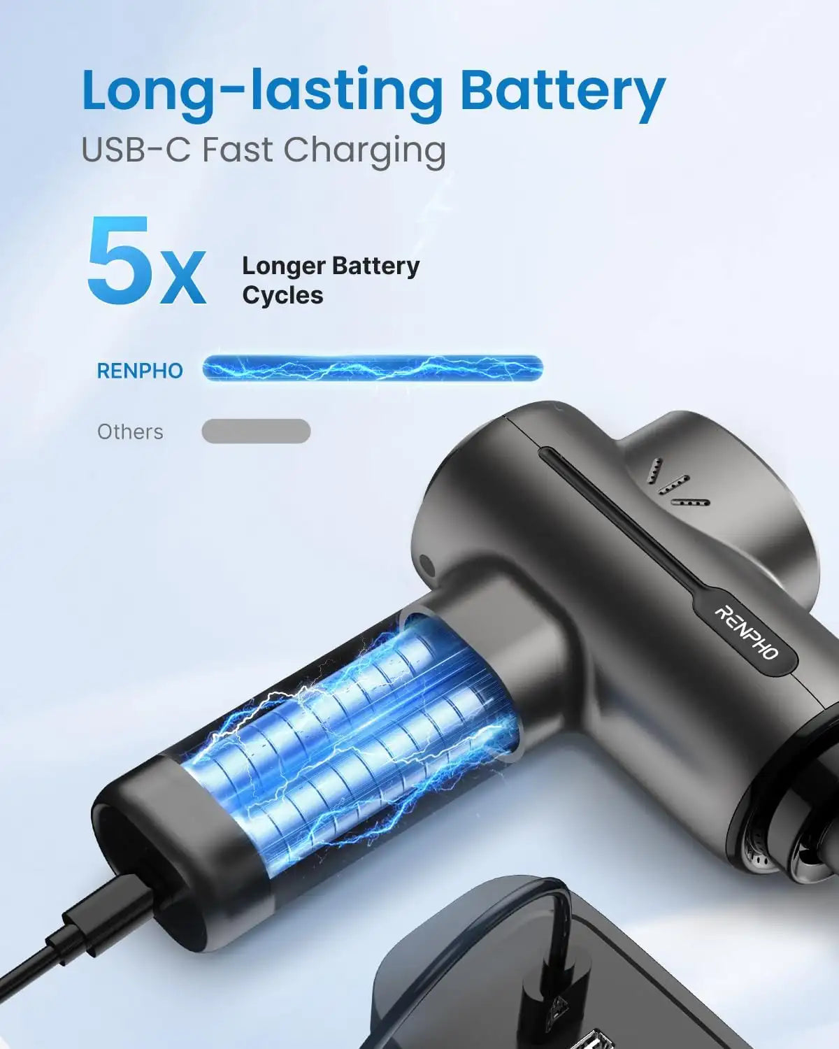 Renpho USB-C fast charging device with battery indicator on a light gray background