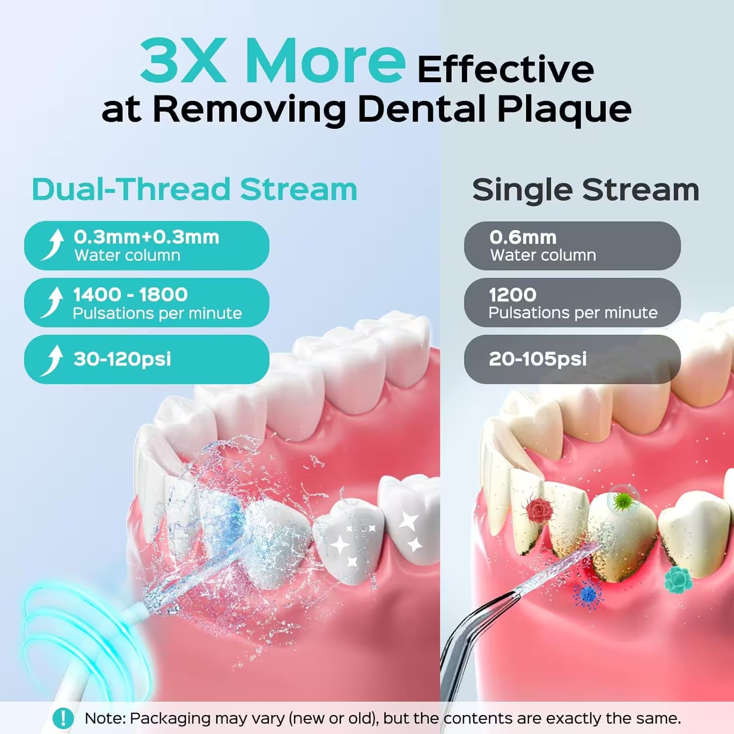 Comparison of Dual-Thread Stream and Single Stream dental cleaning effectiveness on dental plaque removal.