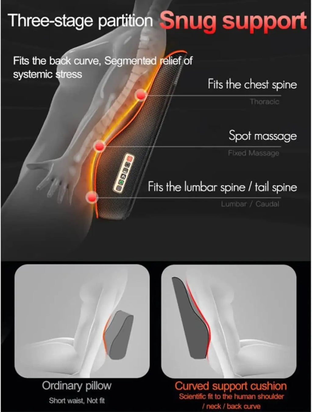 Illustration of a curved support cushion with text explaining its features and benefits.