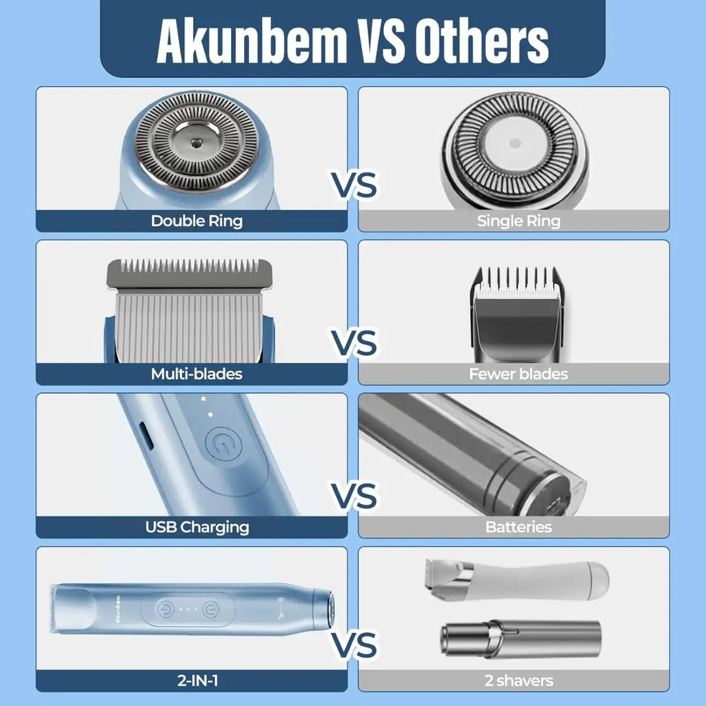 Comparison chart of Akunbem shaver features with other shavers on a blue background.