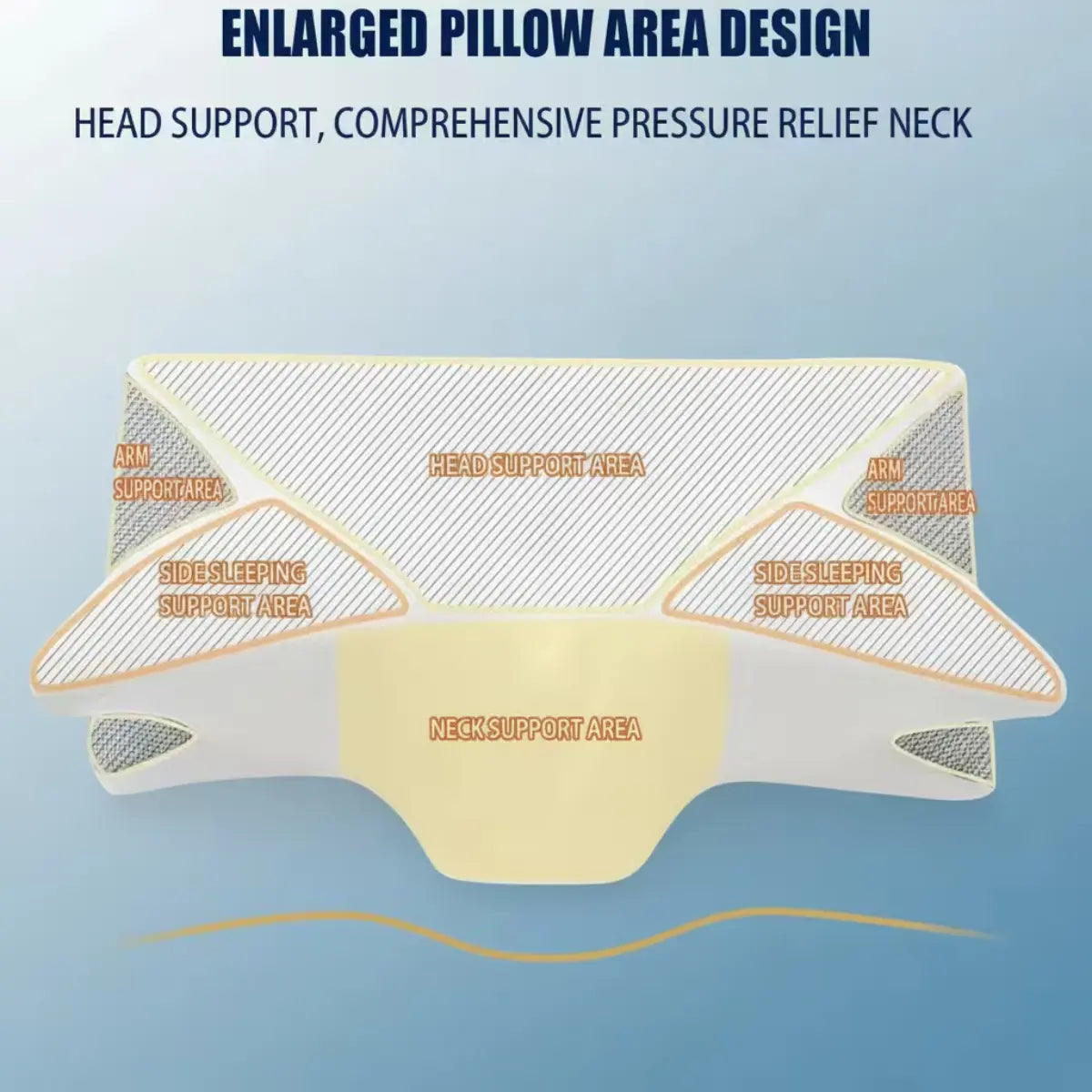 Neck pillow with labeled support areas on a blue background