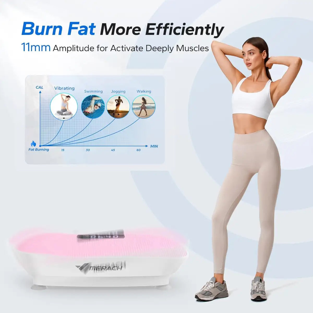 Woman using a fitness device with text about fat burning efficiency on a light blue background